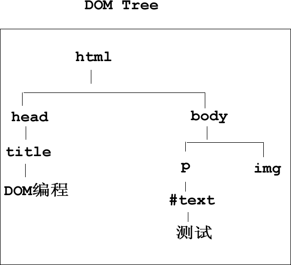 DOMTree.png