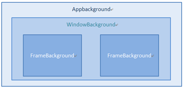APICloud应用UI层次结构图.png